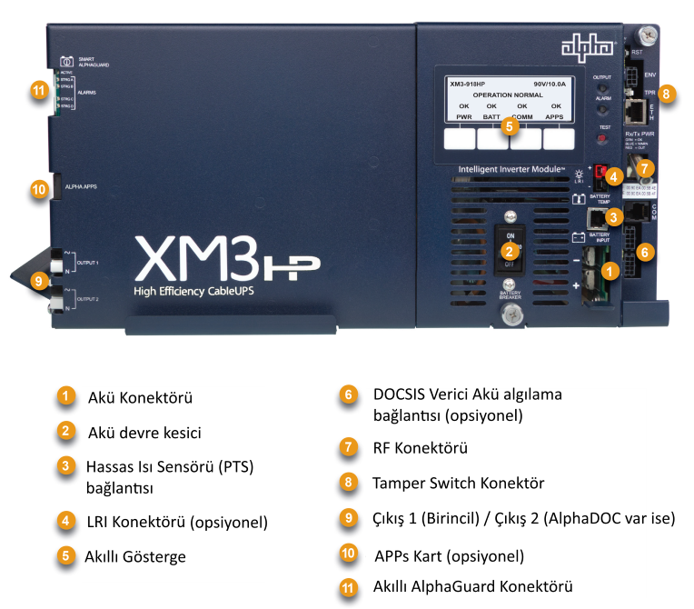 XM3615CEHP ALPHA XM3 615, 15A, 36VDC, 48V/63V AC Çıkış CATV Betsis