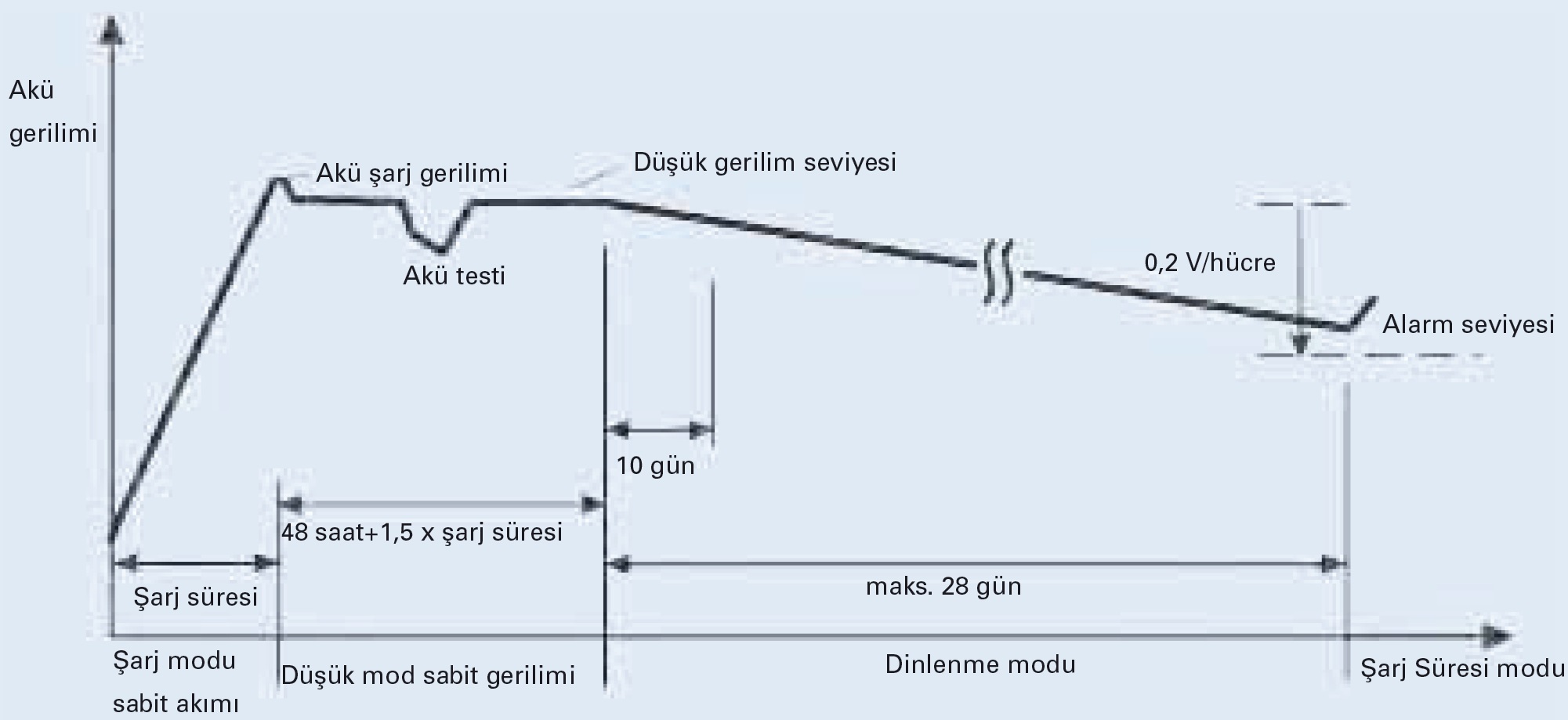 Katlama voltajı: özellikleri ve çalışma prensibi Katlama voltajı: özellikleri ve çalışma prensibi